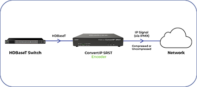 ConvertIP SRST 工作流程架構圖 1