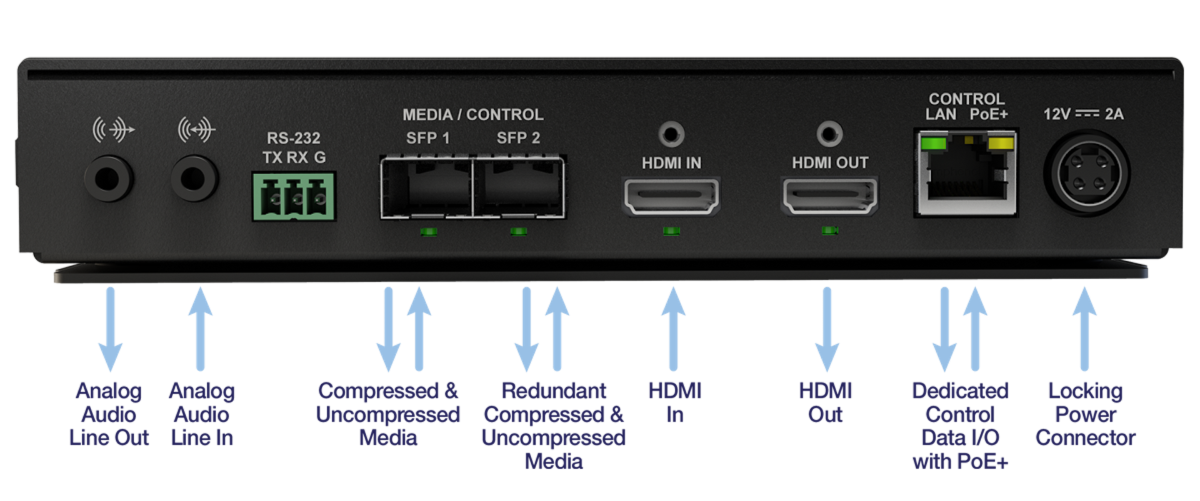Matrox ConvertIP DSH