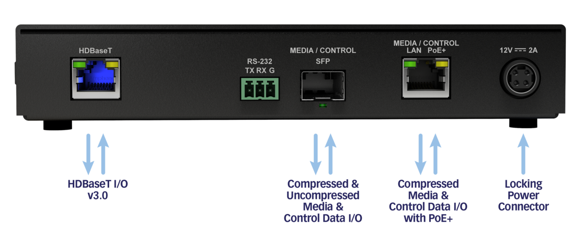Matrox ConvertIP SRST 後視圖